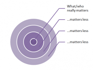 what-matters